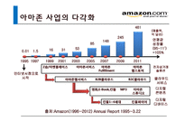 온라인서점 새로운 유통전략 아마존-11