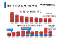 온라인서점 새로운 유통전략 아마존-20