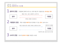 [유통과 프랜차이즈] 프랜차이징-5