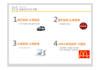 [유통과 프랜차이즈] 프랜차이징-10