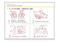 [유통과 프랜차이즈] 프랜차이징-16