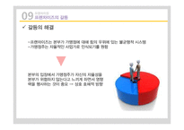[유통과 프랜차이즈] 프랜차이징-18