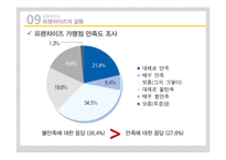 [유통과 프랜차이즈] 프랜차이징-19