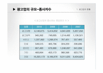 광고업 코바코 KOBACO의 인적자원관리-6