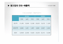 광고업 코바코 KOBACO의 인적자원관리-7