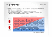 광고업 코바코 KOBACO의 인적자원관리-9