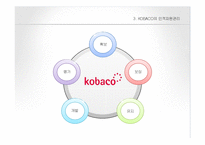 광고업 코바코 KOBACO의 인적자원관리-18