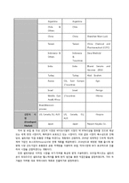 [전략경영] 셀트리온제약 기업분석 및 전략-8