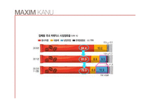 [광고캠페인전략] 동서식품 스틱형 원두커피 `카누 KANU`의 제품판매 활성화 전략-4