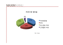 [광고캠페인전략] 동서식품 스틱형 원두커피 `카누 KANU`의 제품판매 활성화 전략-12