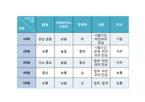 [광고캠페인전략] 동서식품 스틱형 원두커피 `카누 KANU`의 제품판매 활성화 전략-20