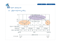 리더십 상황이론-12