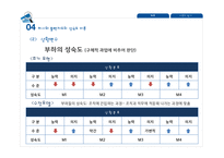 리더십 상황이론-17