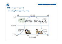 리더십 상황이론-18