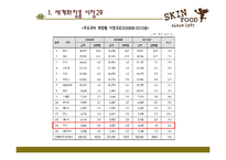 [촉진전략] 스킨 푸드 광고전략-7
