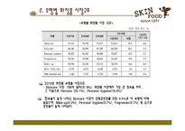 [촉진전략] 스킨 푸드 광고전략-8