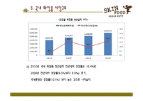 [촉진전략] 스킨 푸드 광고전략-9