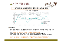 [촉진전략] 스킨 푸드 광고전략-10