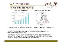 [촉진전략] 스킨 푸드 광고전략-12
