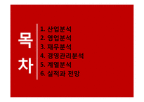 [재무비율분석] LG패션 기업분석-2