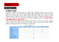 [재무비율분석] LG패션 기업분석-11