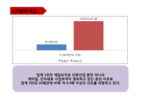 [재무비율분석] LG패션 기업분석-18
