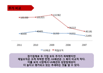 [재무비율분석] LG패션 기업분석-19