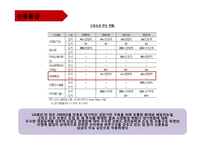 [재무비율분석] LG패션 기업분석-20