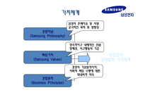 삼성전자의 국제경영전략-6