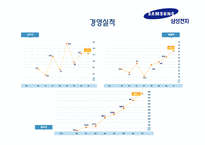 삼성전자의 국제경영전략-11