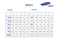 삼성전자의 국제경영전략-16
