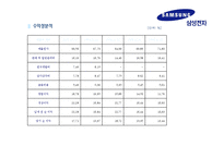 삼성전자의 국제경영전략-18