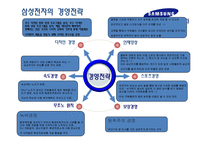 삼성전자의 국제경영전략-19