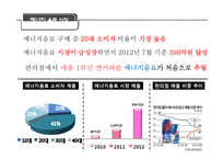 [촉진전략] 핫식스 HOT6 광고전략 성공사례-3