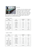 [공학설계] 스테플러에 대한 시장조사 및 소요비용 조사를 통한 새로운 스테플러의 설계-13