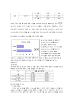 [공학설계] 스테플러에 대한 시장조사 및 소요비용 조사를 통한 새로운 스테플러의 설계-16