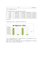 [공학설계] 스테플러에 대한 시장조사 및 소요비용 조사를 통한 새로운 스테플러의 설계-18