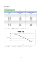 증류탑 실험 레포트-19