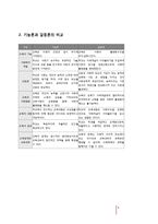 [교육사회] 갈등이론-4