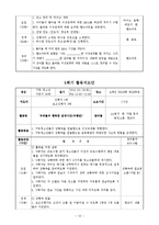 [청소년활동] 청소년 이성교제 사업계획서-12