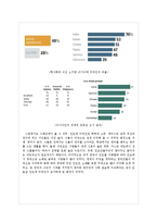 인도계 미국인의 문화-3