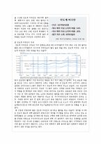 인도계 미국인의 문화-5