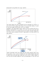 세종대왕의 과학기술 발전과 경제효과-19