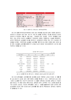 대학생들의 성과 사랑에 대한 성찰 -`성차`를 중심으로-7