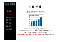 Codes Combine 남성 속옷 광고기획서-4