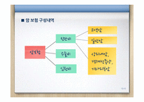 암 보험 & CI 보험-15
