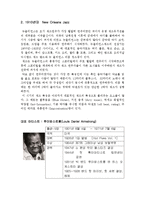 [음악] 째즈, 재즈 Jazz란 무엇인가-6