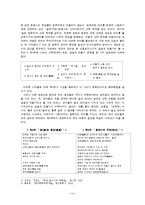 [문학] 김기림의 `기상도`를 러시아 형식주의에 입각해 비평-16