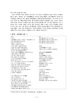 [문학] 김기림의 `기상도`를 러시아 형식주의에 입각해 비평-19