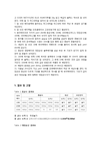 [위생학] 실습실 플라스틱 도마의 실태-4